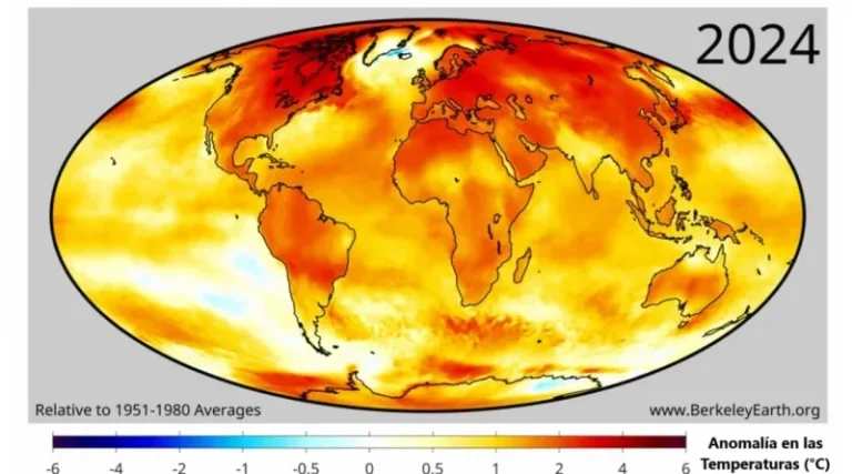 Argentina 23% más caliente que el promedio global 
