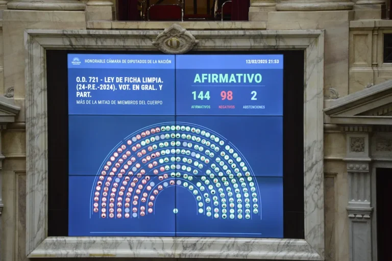 Diputados aprobó la ley de Ficha Limpia y ahora define el Senado
